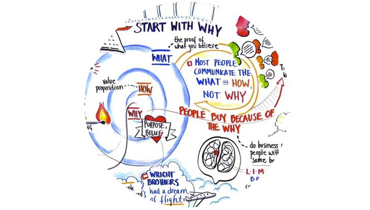 Leadership qualities Simon Sinek start with why